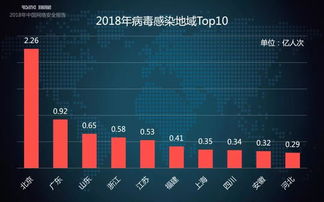 瑞星2018年中國網(wǎng)絡安全報告 挖礦與勒索病毒一體化趨勢加劇，網(wǎng)絡與信息安全軟件開發(fā)面臨新挑戰(zhàn)