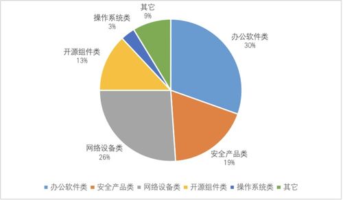 網(wǎng)絡安全實戰(zhàn)對抗中的觀察與思考——聚焦網(wǎng)絡與信息安全軟件開發(fā)