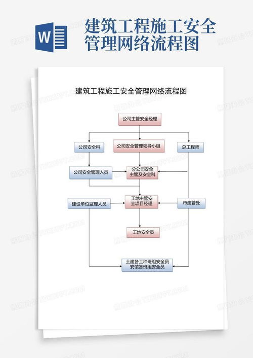 建筑工程施工安全管理網(wǎng)絡流程圖模板與信息化工具應用