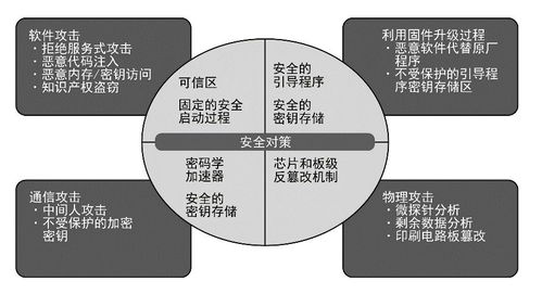 物聯(lián)網(wǎng)時代 構(gòu)筑系統(tǒng)安全的堅固防線——聚焦網(wǎng)絡與信息安全軟件開發(fā)