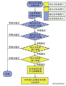 無線織網，安全賦能 構建新能源電廠信息安全接入新模式